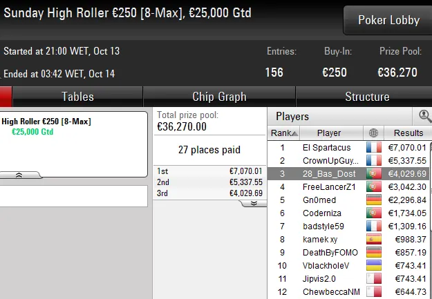 Lobby de poker da PokerStars