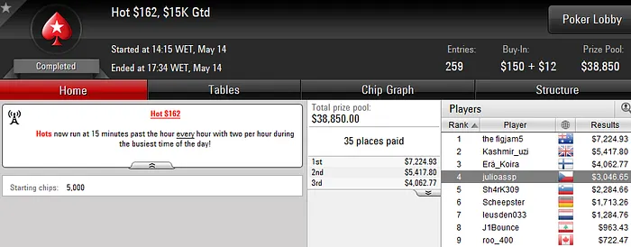 Xungazz, jorginho88 e julioassp Lideram Resultados em Dia Fraco 103