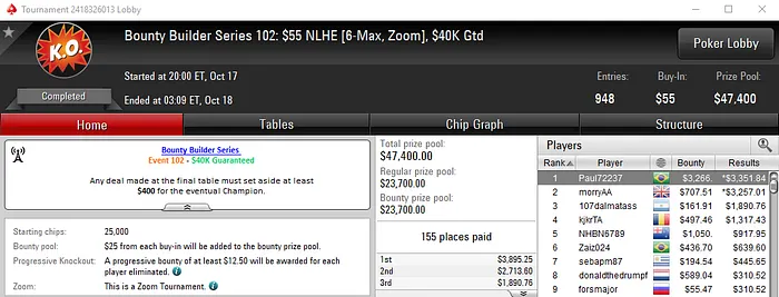 Mais Três Títulos na Bounty Builder Series para o Brasil 103