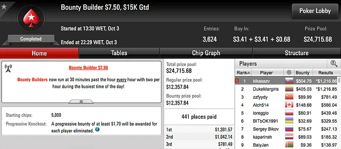 José Carlos Brito Vence Big  & Mais 103