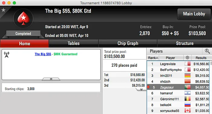 Pedro Oliveira Fatura +k na PokerStars & Mais 102