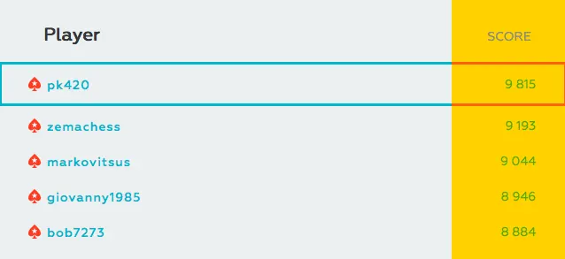 João Mathias e Dowgh-Santos Nomeados nos Online Poker Tournament Awards 2016 104