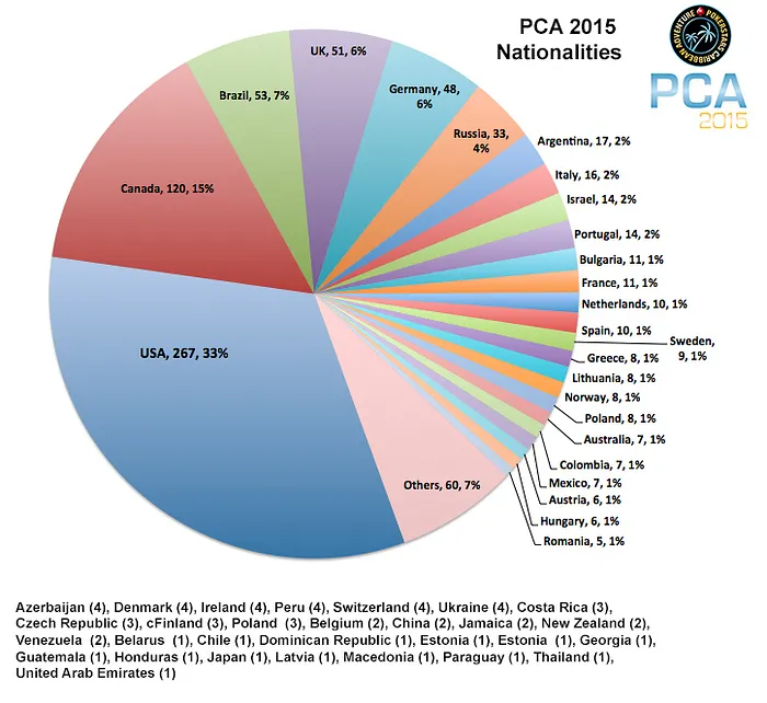 Rapid Reaction: The PokerStars Caribbean Adventure Kicks Off New Year in a Big Way 101