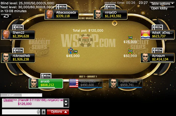 Event 13 Final Table