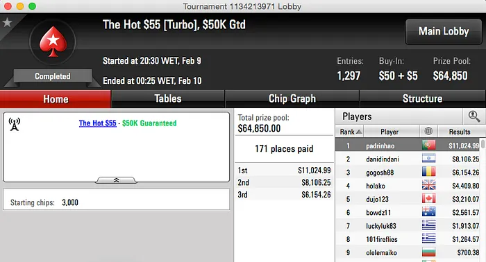 Artur Silva Vence Hot 9 & 3º no Big 9; Padrinho Vence Hot  & Mais 103