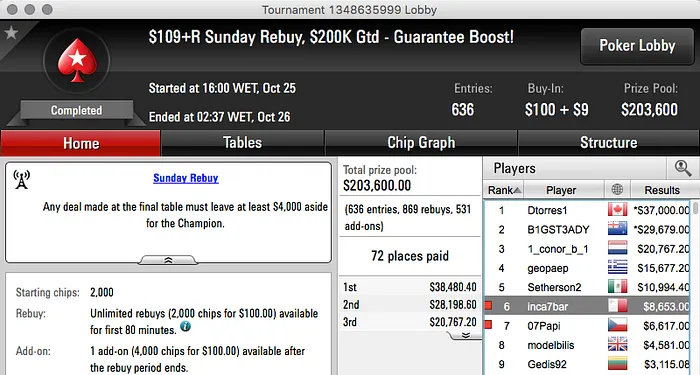 Miguel Silva e 07Papi Lideram Ganhos Online 101