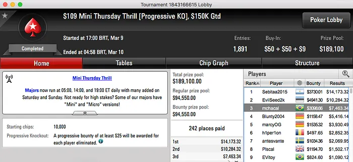 Eric "ericluccas88" Luccas 7º no k Thursday Thrill & Mais 102