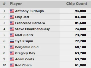 Mercier Puxa Fila com 14 em Jogo no Evento #24 & Mais 103