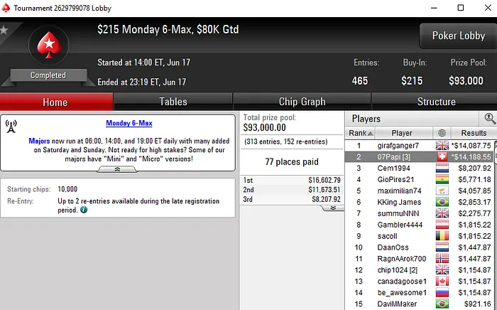 Francisco Oliveira e Daniel Custódio Faturam na PokerStars.com 101