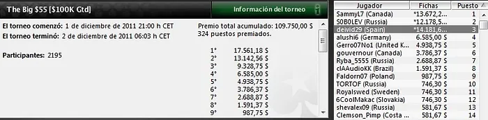 "deivid29", "AKRIK_PT", "runer9511" y "Hernaez_AA" son los protagonistas del día 101