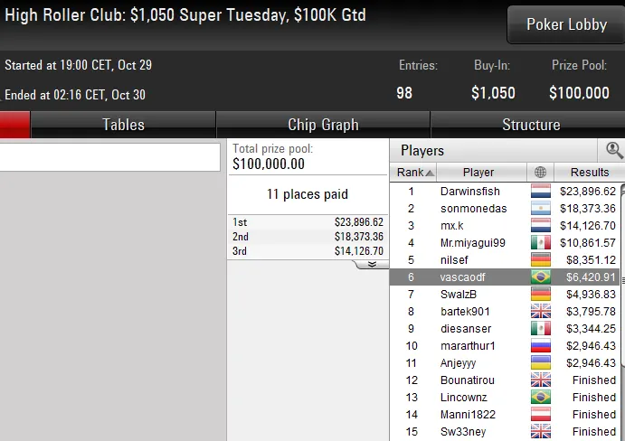 lobby poker pokerstars