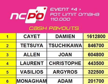 Damien "Skualos" Cayet récidive à Nouméa 102