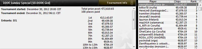 El 2012 se cierra pinchando a gusto 103