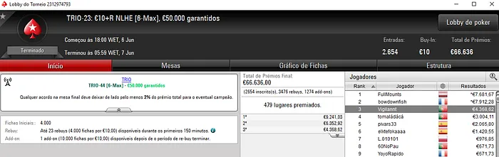 Pedro Cabeça e GIN & SONIC Conquistam Títulos nas TRIO Series 103