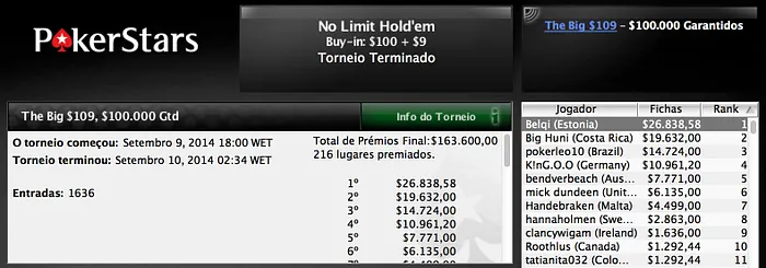 Geraldo Neto Forra Mais de USk no The Big US2 & Outros Resultados 102