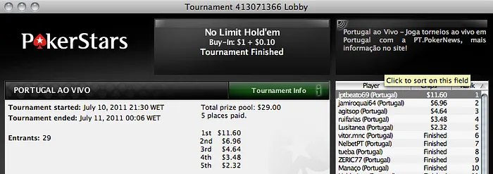 Portugal ao Vivo - João Beato Vence 2ª Etapa de Julho 102