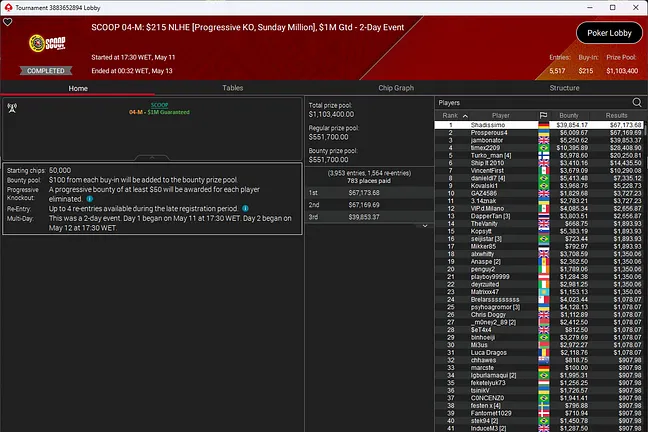 SCOOP Sunday Million