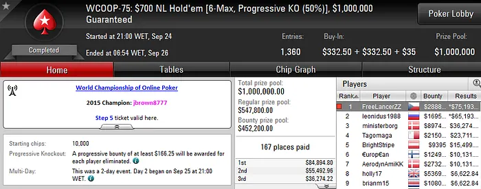 Michel "FreeLancerZZ" Dattani Vence WCOOP # 75 (,193+,887) 101