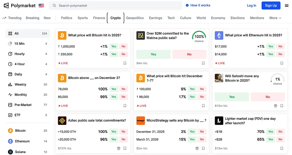 Polymarket Other markets