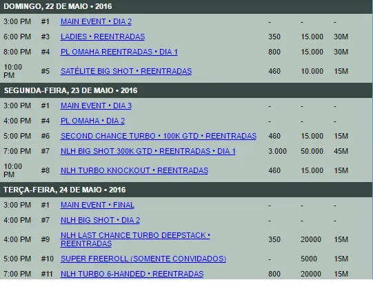 Michel Membrive Lidera 342 jogadores no Dia 2 do MasterMinds 101