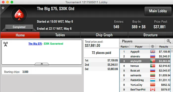 "kokonakueka" Vence The Monson, Zebalhão o Hot ,5 & Mais 102