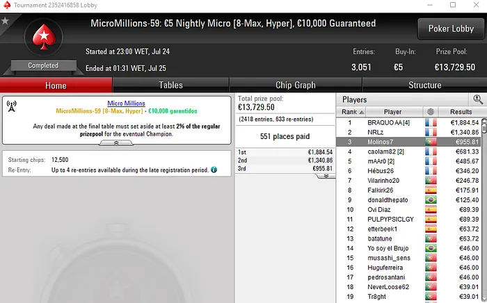 Ouro para matuto69 e Bronze para Molinos7 na Série MicroMillions 102