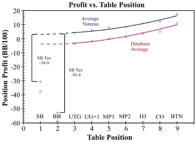 Donkey Poker: When Can I Take a Bathroom Break? 101