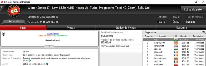 Três Títulos para o Brasil nas Winter Series 113