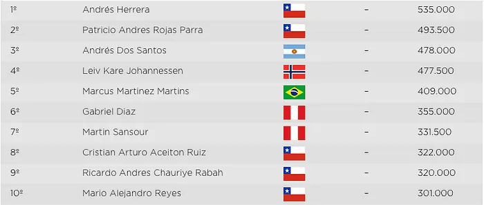 Marcus Martinez e Hélio Neves no Dia 3 do Main Event LAPT Peru 101