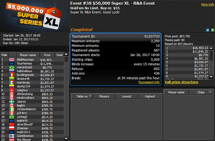 Super XL Series: Leonardo Alcantara 3º no Evento#38 e João Mathias 2º no Evento#43 101