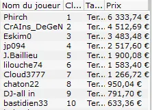 MTT Online : Sergio "GloryHouse" Aido gagne le NoS et le High Roller (24.585,58€) 111