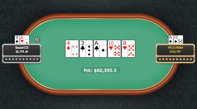 Sauce123 Ganha 2,000 e Gus Hansen Continua a Perder 101