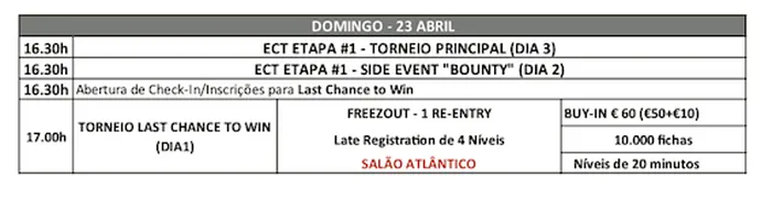 Fernando Rocha Lidera 27 Jogadores na Etapa #1 ECT Poker Tour 101