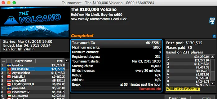 Pedro Oliveira 2º no Volcano; 19_VES_83 Big  & Mais 104