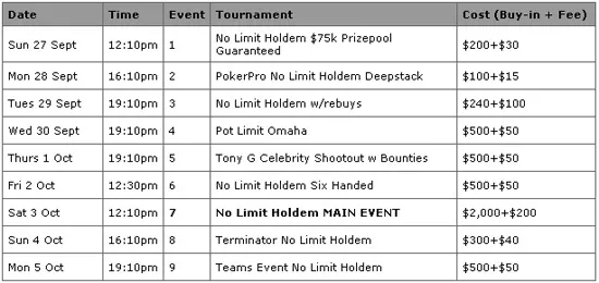 PokerNews Cup Austrália Está de Volta! 101