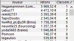 MTT Online : Sylvain Loosli vainqueur du High Roller de Winamax 105