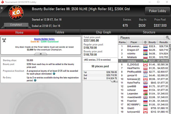 Taico298 Vence Mais um Título Verde e Amarelo na Bounty Builder Series 102