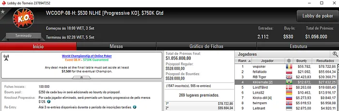 Felipe Theodoro Cravou WCOOP #08-Medium e Recebeu ,657 & Mais 102