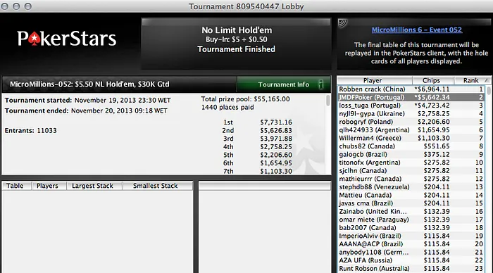 "JMDFPoker" e "loss_tuga" no Pódio do MicroMillions #52 (+,000) 101