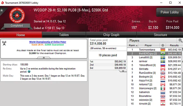 WCOOP 2019 PokerStars