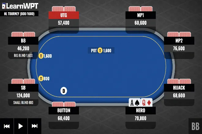 Facing a Check-Raise After Flopping Top Pair With Ace-Queen