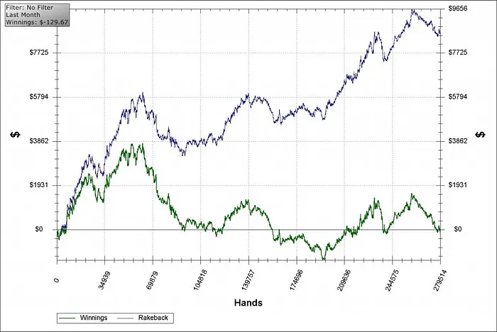 Rakeback, bonus, cashback : être gagnant même quand on est perdant 102