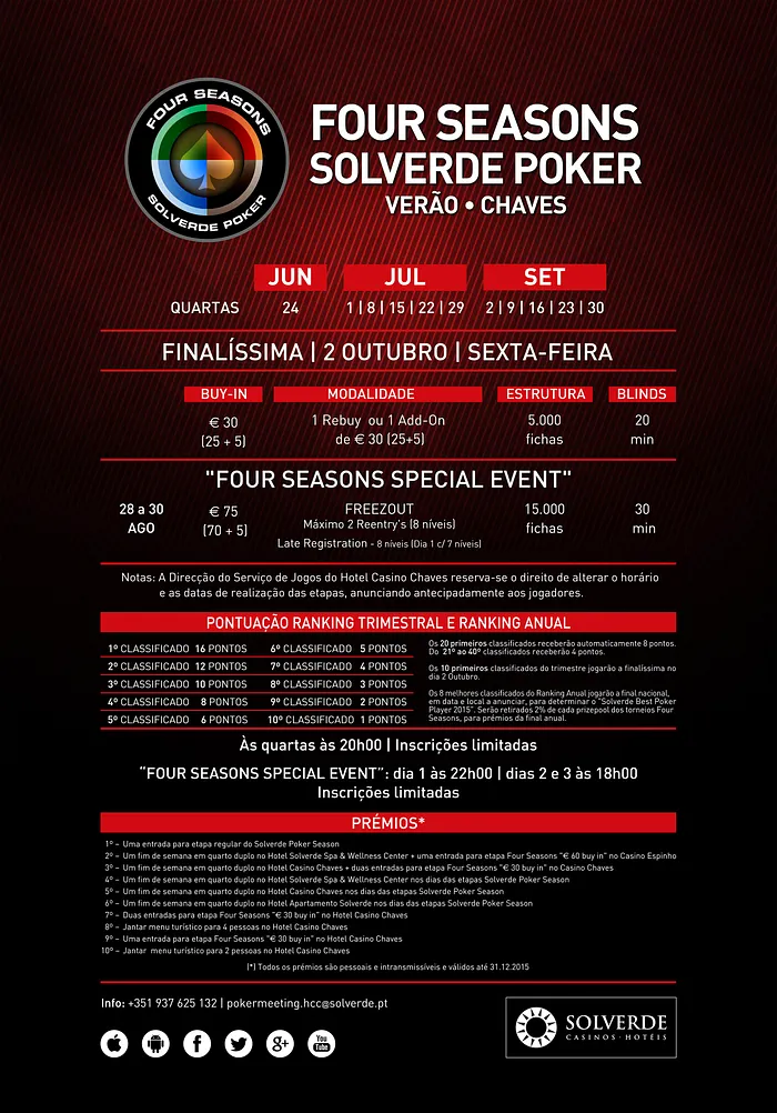 Four Seasons Solverde Poker Chaves Arranca Hoje às 20:00 101