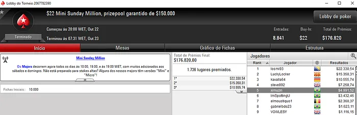 Jesse Wigan Crava 5 Sunday Million (4,913) 102