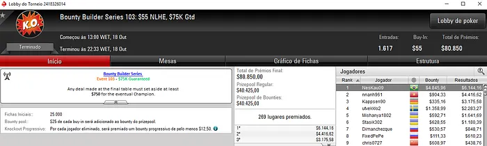 Bounty Builder Series: NesKau09 Trouxe Título para o Brasil 101