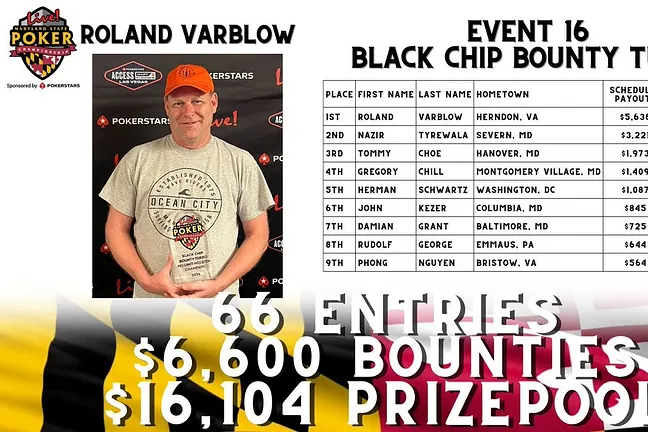 Roland Varblow Latest Maryland State Poker Championship Winner