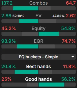 এই সন্ধিক্ষণে BB বনাম CO পরিসরের তুলনা