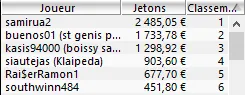 MTT Online : 5ème victoire de "Dr.Bangla" dans le High Roller 300€ 102