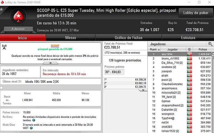 SCOOP.pt: iFold2AnyBet Venceu o SCOOP #05-High e Embolsou €7,500 & Mais 102