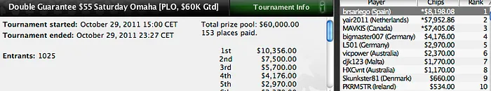 Los jugadores españoles llegan lejos en los torneos del Saturday Line-up 101